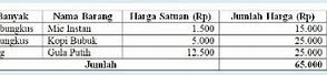 Daftar Belanjaan